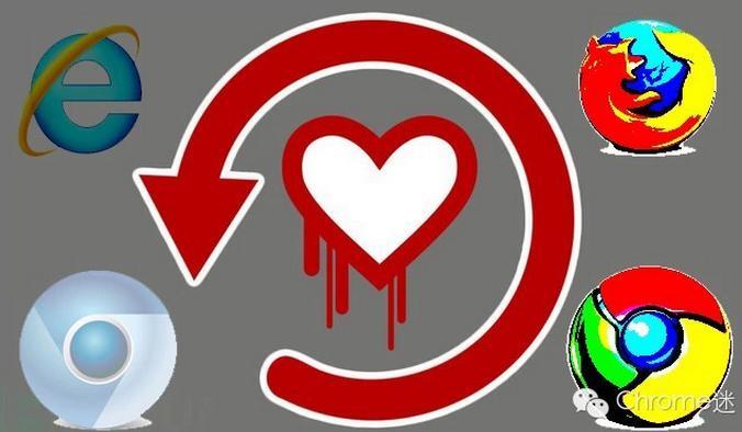 Chrome谷歌ie等浏览器怎么处理sslv3漏洞