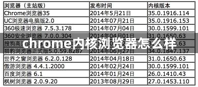 chrome内核浏览器怎么样1