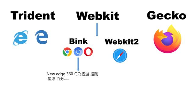 Chrome与Maxthon哪个双核技术更强3